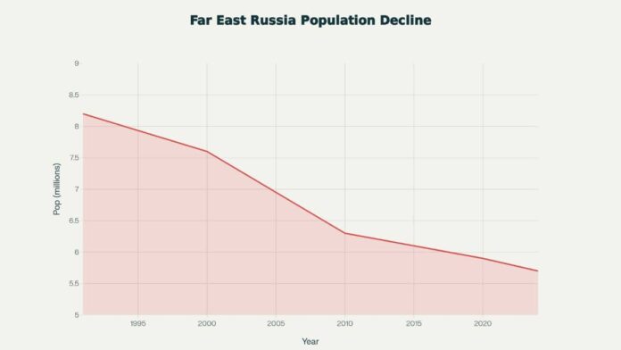 Why Putin wants to partner India for Russia’s Far East