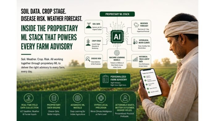 Soil Data. Crop Stage. Disease Risk. Weather Forecast. Inside the Proprietary ML Stack That Powers Every Farmneed Farm Advisory