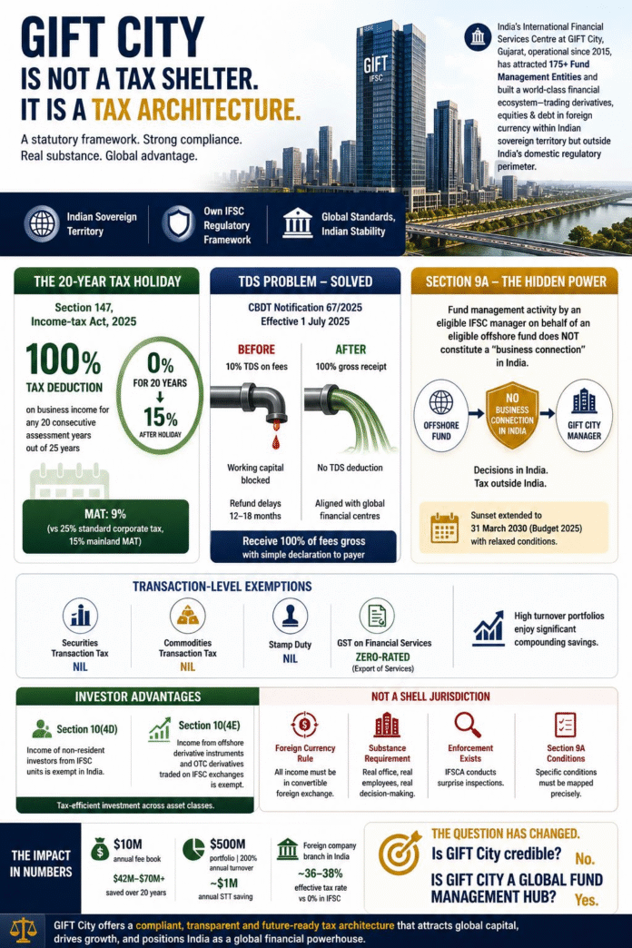 GIFT City Is Not a Tax Shelter. It Is a Tax Architecture. And the Difference Matters.